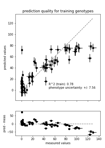 _images/linear_spline2_correlation-plot.png