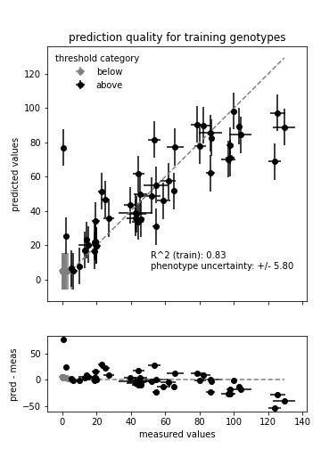 _images/linear_spline2_threshold5_correlation-plot.png
