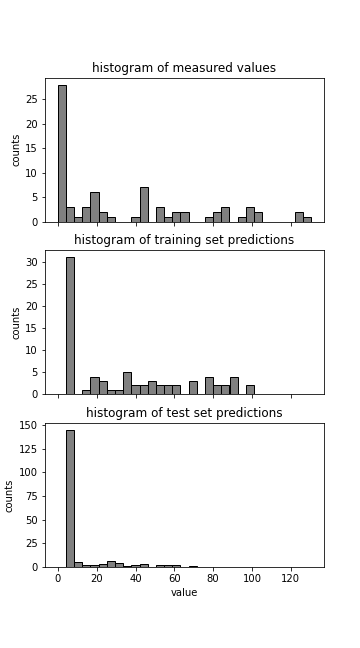_images/linear_spline2_threshold5_phenotype-histograms.png