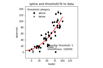 _images/linear_spline2_threshold5_spline-fit.png